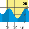 Iliamna Bay tide chart for Friday, May 26, 2023