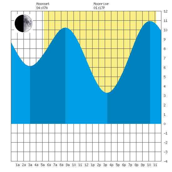 Iliamna Bay tide chart for Saturday, May 27, 2023
