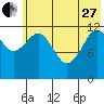 Iliamna Bay tide chart for Saturday, May 27, 2023