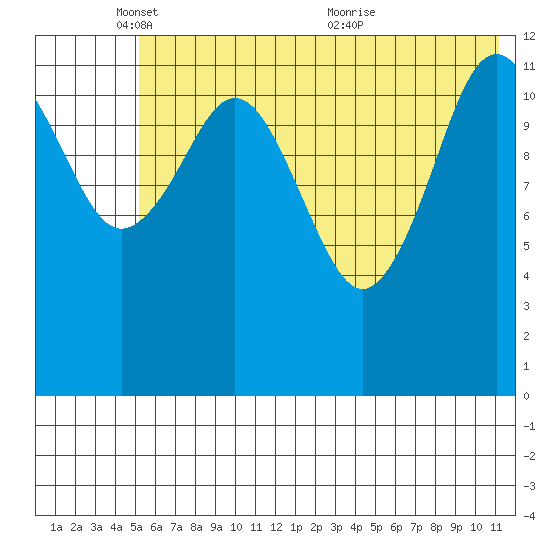 Iliamna Bay tide chart for Sunday, May 28, 2023