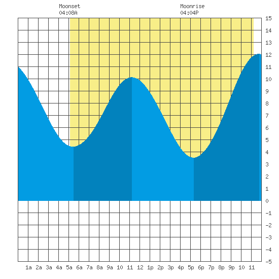 Iliamna Bay tide chart for Monday, May 29, 2023