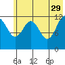 Iliamna Bay tide chart for Monday, May 29, 2023
