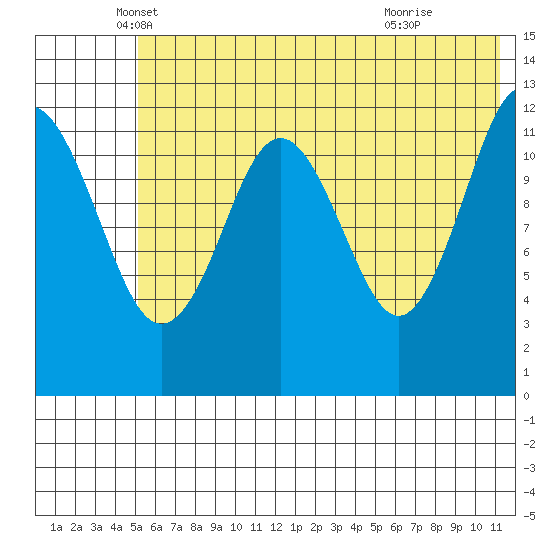 Iliamna Bay tide chart for Tuesday, May 30, 2023