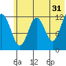 Iliamna Bay tide chart for Wednesday, May 31, 2023