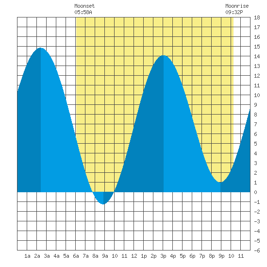 Iliamna Bay tide chart for Thursday, May 4, 2023
