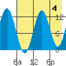 Iliamna Bay tide chart for Thursday, May 4, 2023