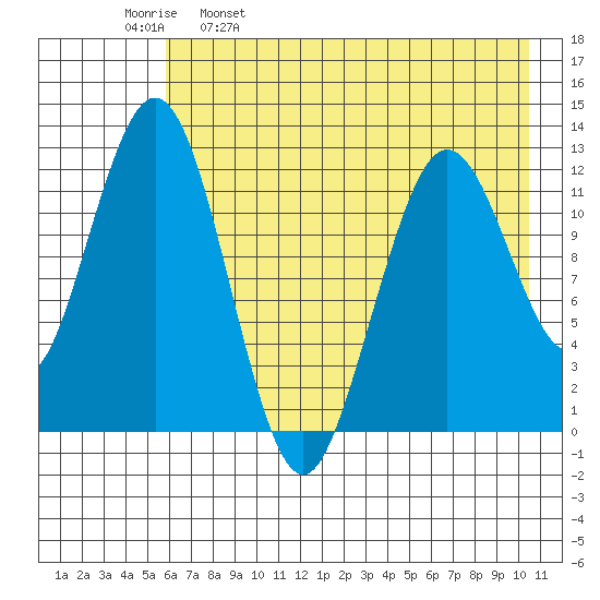 Iliamna Bay tide chart for Tuesday, May 9, 2023