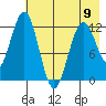 Iliamna Bay tide chart for Tuesday, May 9, 2023