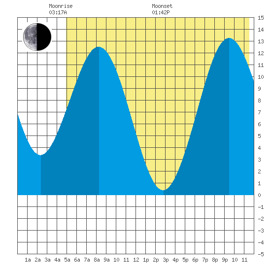 Iliamna Bay tide chart for Saturday, June 10, 2023