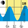 Iliamna Bay tide chart for Saturday, June 10, 2023