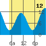 Iliamna Bay tide chart for Monday, June 12, 2023