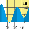 Iliamna Bay tide chart for Thursday, June 15, 2023