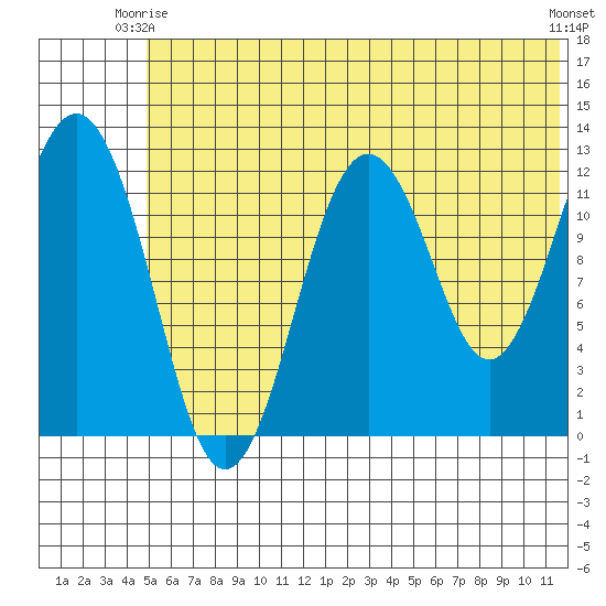 Iliamna Bay tide chart for Friday, June 16, 2023