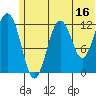 Iliamna Bay tide chart for Friday, June 16, 2023