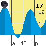 Iliamna Bay tide chart for Saturday, June 17, 2023