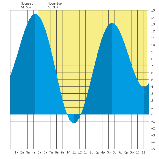 Iliamna Bay tide chart for Tuesday, June 20, 2023