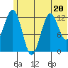 Iliamna Bay tide chart for Tuesday, June 20, 2023