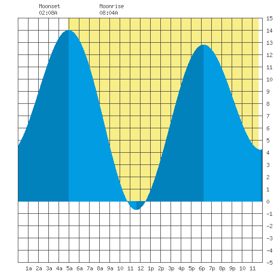 Iliamna Bay tide chart for Wednesday, June 21, 2023