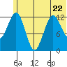 Iliamna Bay tide chart for Thursday, June 22, 2023
