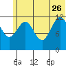 Iliamna Bay tide chart for Monday, June 26, 2023