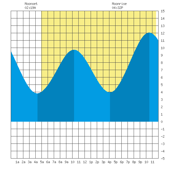 Iliamna Bay tide chart for Tuesday, June 27, 2023