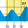 Iliamna Bay tide chart for Tuesday, June 27, 2023