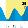 Iliamna Bay tide chart for Thursday, June 29, 2023
