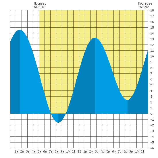 Iliamna Bay tide chart for Friday, June 2, 2023
