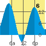 Iliamna Bay tide chart for Tuesday, June 6, 2023
