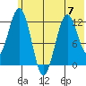 Iliamna Bay tide chart for Wednesday, June 7, 2023