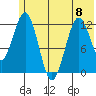 Iliamna Bay tide chart for Thursday, June 8, 2023