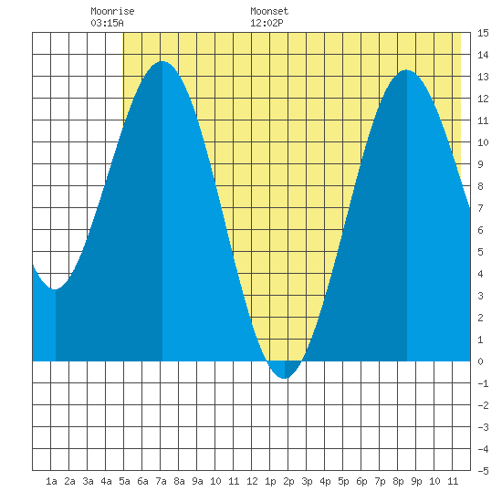 Iliamna Bay tide chart for Friday, June 9, 2023