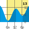 Iliamna Bay tide chart for Thursday, July 13, 2023