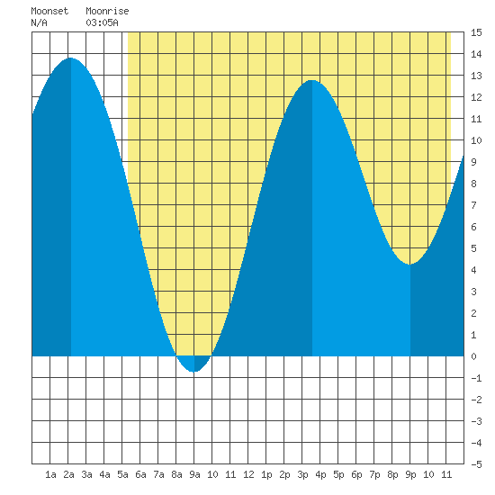 Iliamna Bay tide chart for Sunday, July 16, 2023