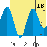 Iliamna Bay tide chart for Tuesday, July 18, 2023