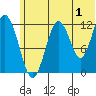 Iliamna Bay tide chart for Saturday, July 1, 2023