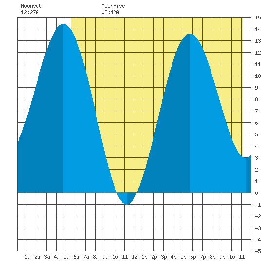 Iliamna Bay tide chart for Thursday, July 20, 2023