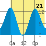 Iliamna Bay tide chart for Friday, July 21, 2023
