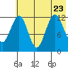 Iliamna Bay tide chart for Sunday, July 23, 2023