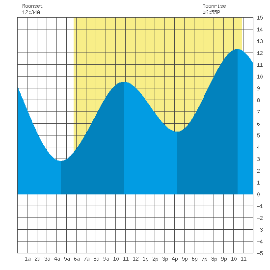 Iliamna Bay tide chart for Thursday, July 27, 2023