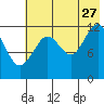Iliamna Bay tide chart for Thursday, July 27, 2023