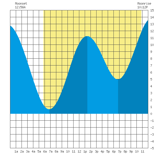 Iliamna Bay tide chart for Saturday, July 29, 2023