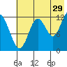 Iliamna Bay tide chart for Saturday, July 29, 2023
