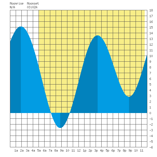 Iliamna Bay tide chart for Sunday, July 2, 2023