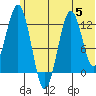 Iliamna Bay tide chart for Wednesday, July 5, 2023