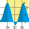 Iliamna Bay tide chart for Friday, July 7, 2023