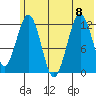 Iliamna Bay tide chart for Saturday, July 8, 2023