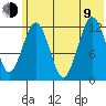 Iliamna Bay tide chart for Sunday, July 9, 2023