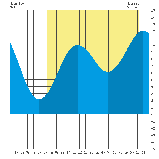 Iliamna Bay tide chart for Thursday, August 10, 2023