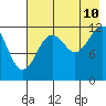 Iliamna Bay tide chart for Thursday, August 10, 2023